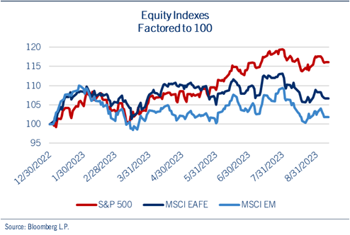 Weekly Market Update | September 11, 2023 | Comerica