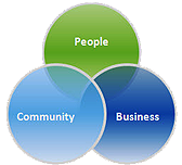Sustainability Comerica