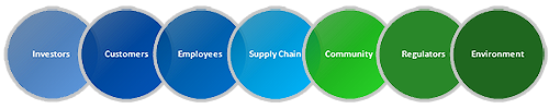 Sustainability Comerica