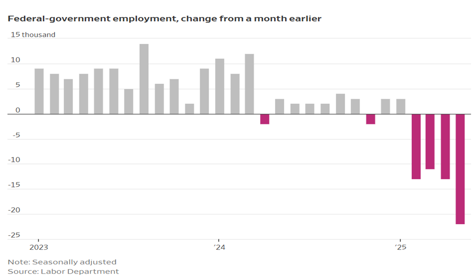 federal government employment