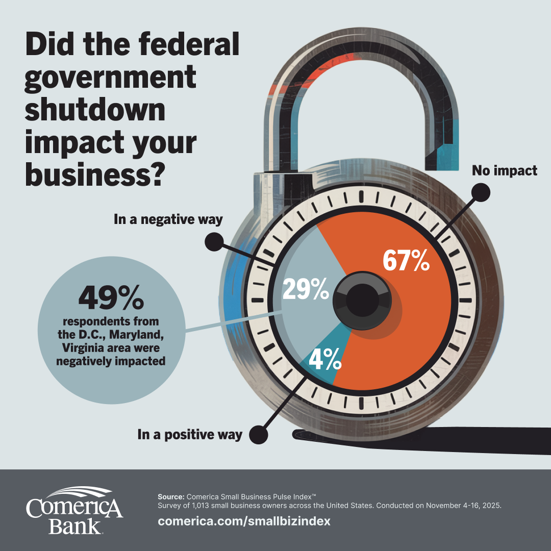 2025 Q4 Shutdown Impact