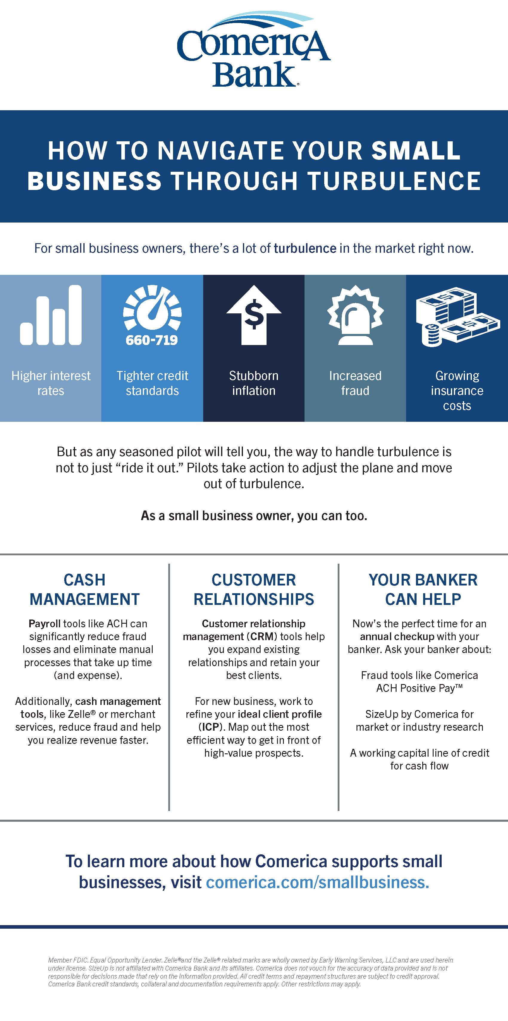 Navigate your Small Business through Turbulence