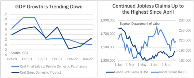 Chart asset