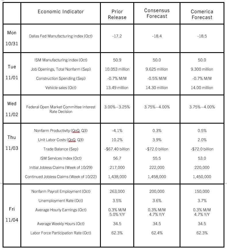 Comerica Economic Weekly, October 28, 2022 Comerica