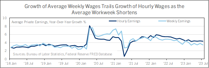 job report graph