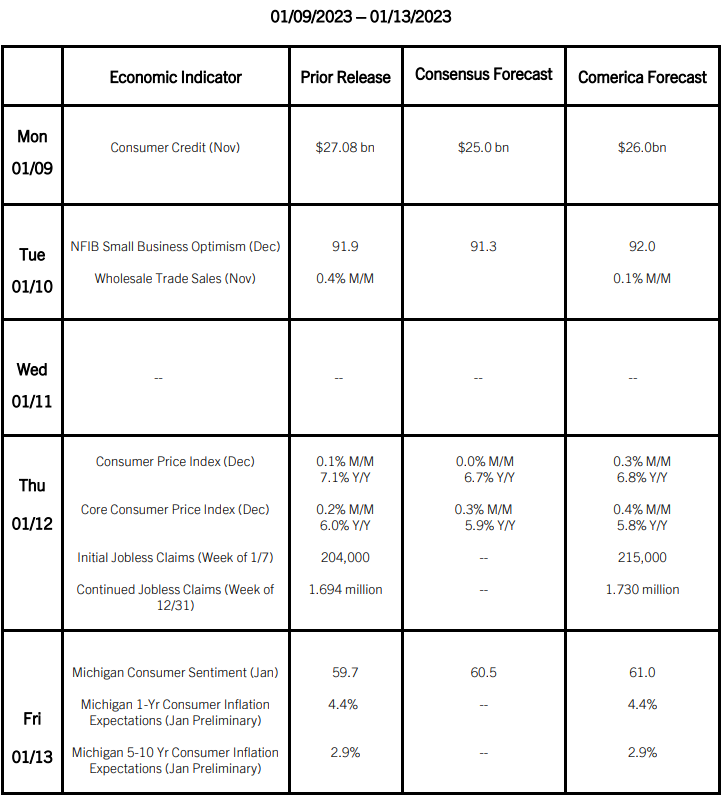 Comerica Economic Weekly, January 6, 2023 Comerica