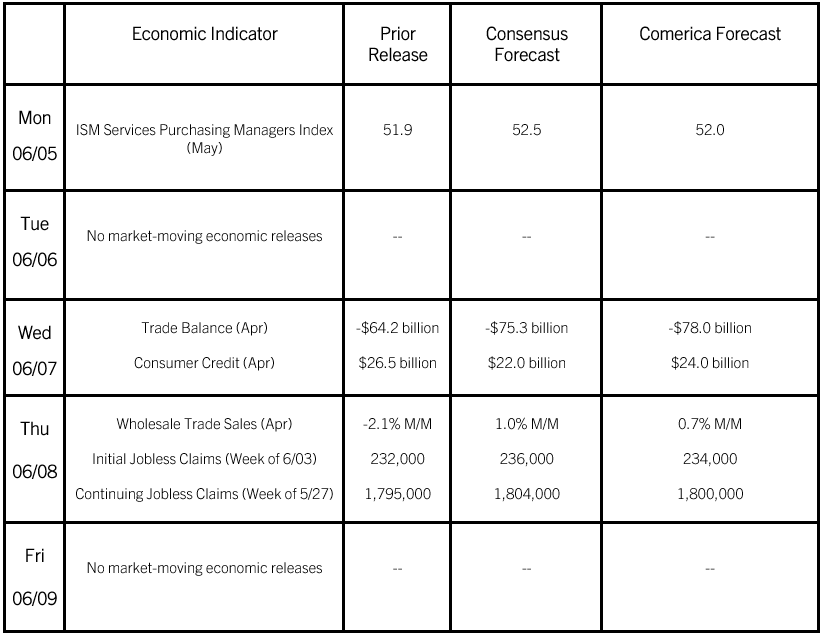 Comerica Economic Weekly, June 2, 2023 Comerica