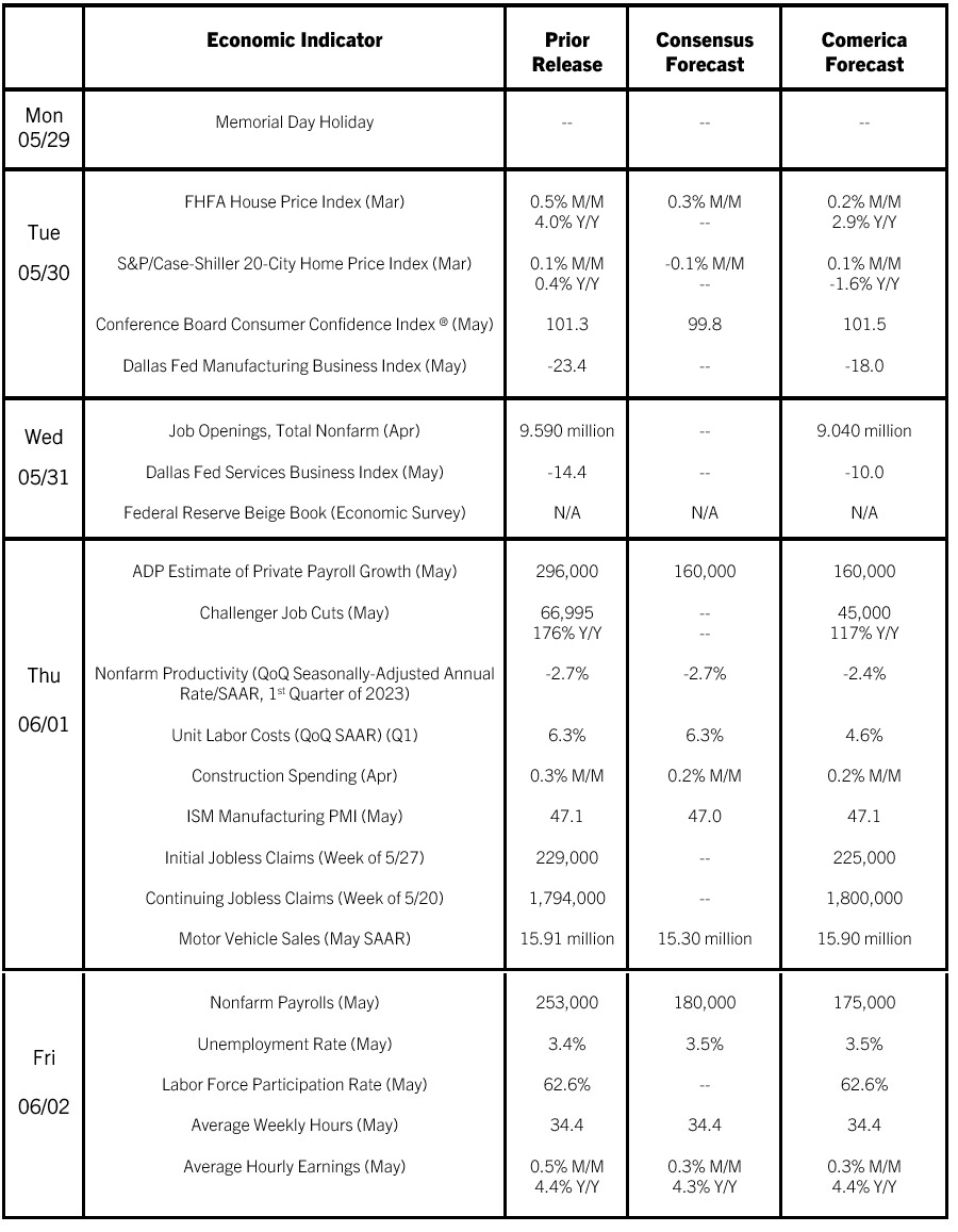 Chart asset