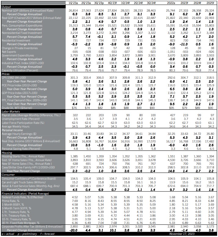 Economic Outlook