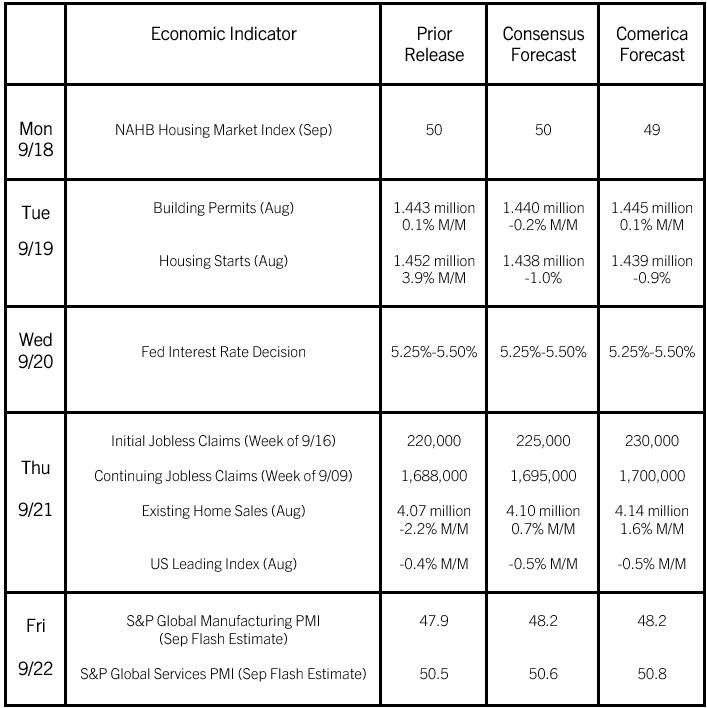 Chart asset