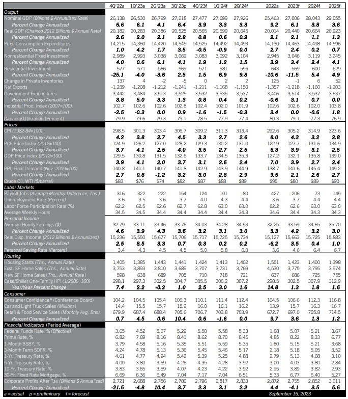 Chart asset