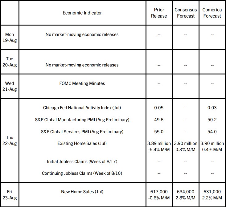 The Week Ahead, August 19, 2024