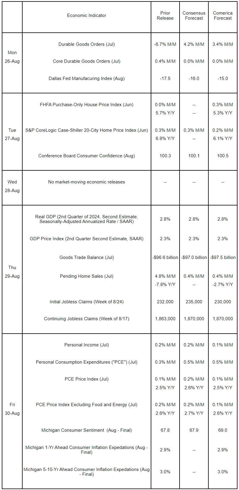 The Week Ahead, August 26, 2024