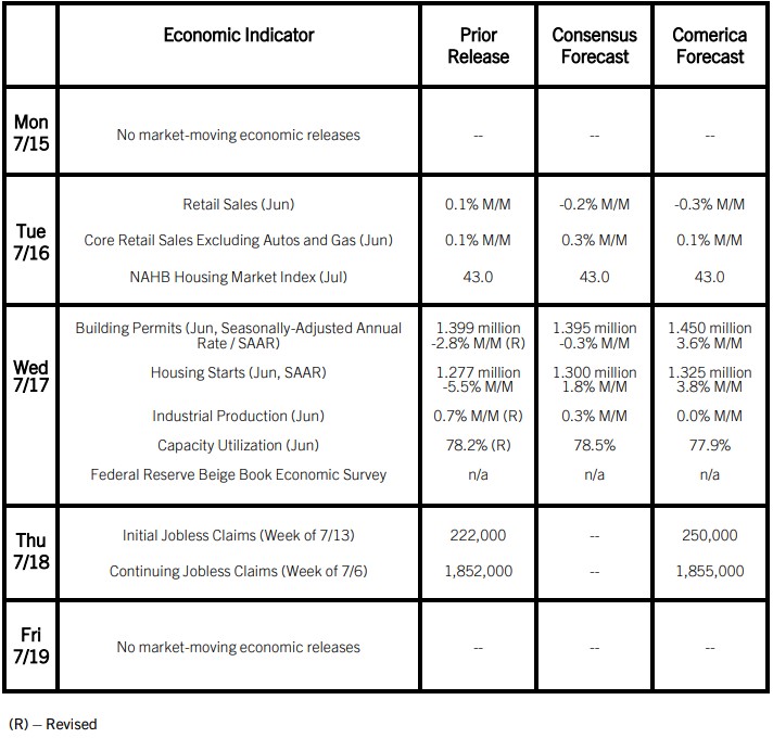 The Week Ahead, July 15, 2024 The Week Ahead, July 15, 2024