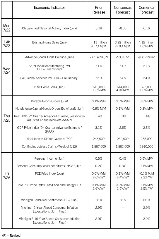 The Week Ahead, July 22, 2024