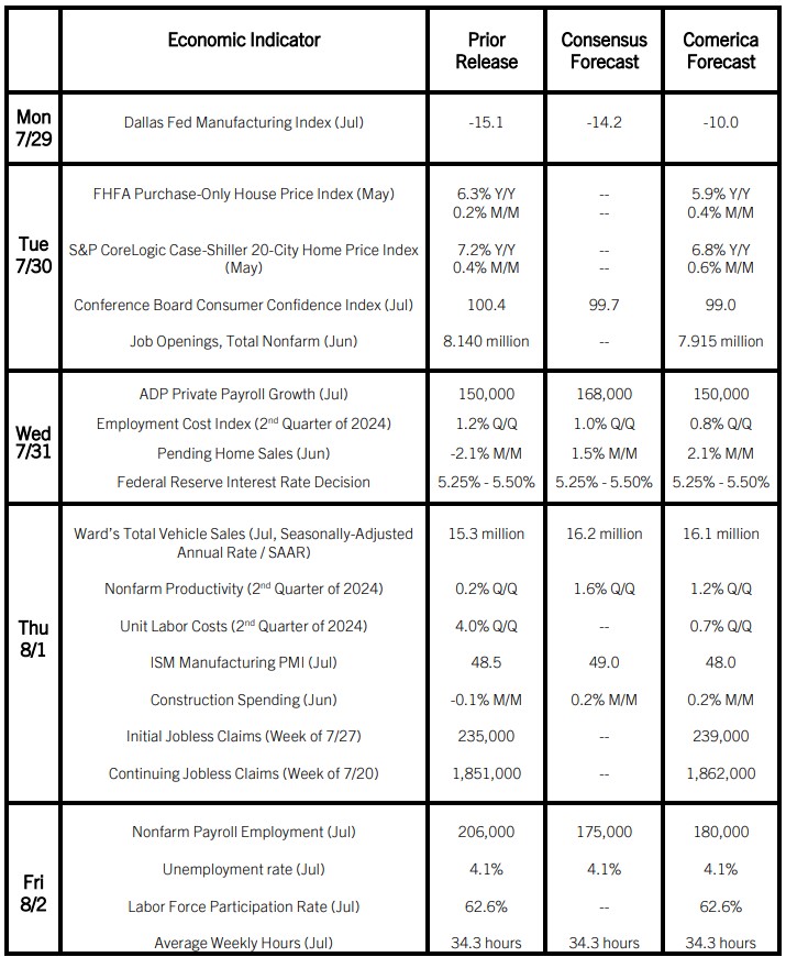 The Week Ahead, July 29, 2024