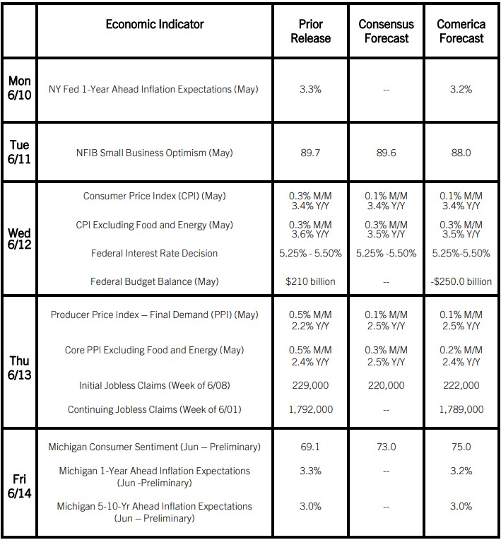 The Week Ahead, June 10, 2024 The Week Ahead, June 10, 2024
