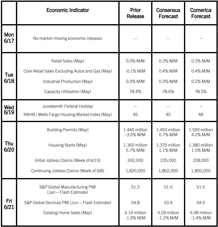 The Week Ahead, June 17, 2024 The Week Ahead, June 17, 2024