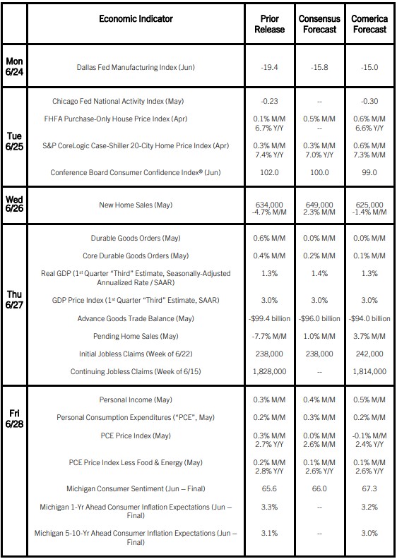 The Week Ahead, June 24, 2024 The Week Ahead, June 24, 2024