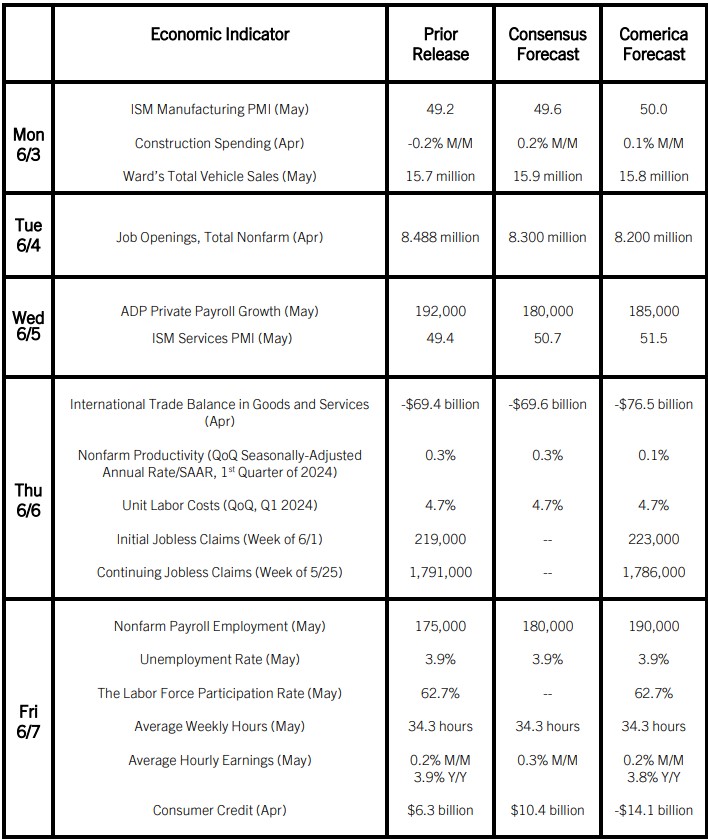 Week Ahead Chart, June 3, 2024 Week Ahead Chart, June 3, 2024