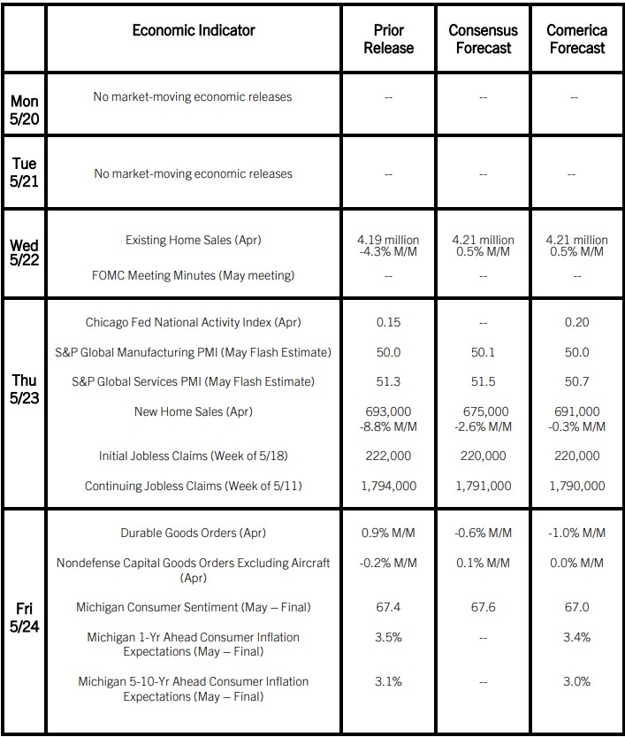 The Week Ahead, May 20, 2024 The Week Ahead, May 20, 2024