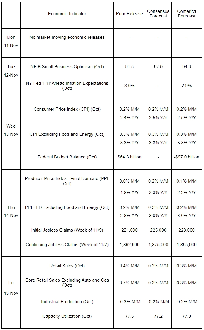 The Week Ahead, November 11, 2024
