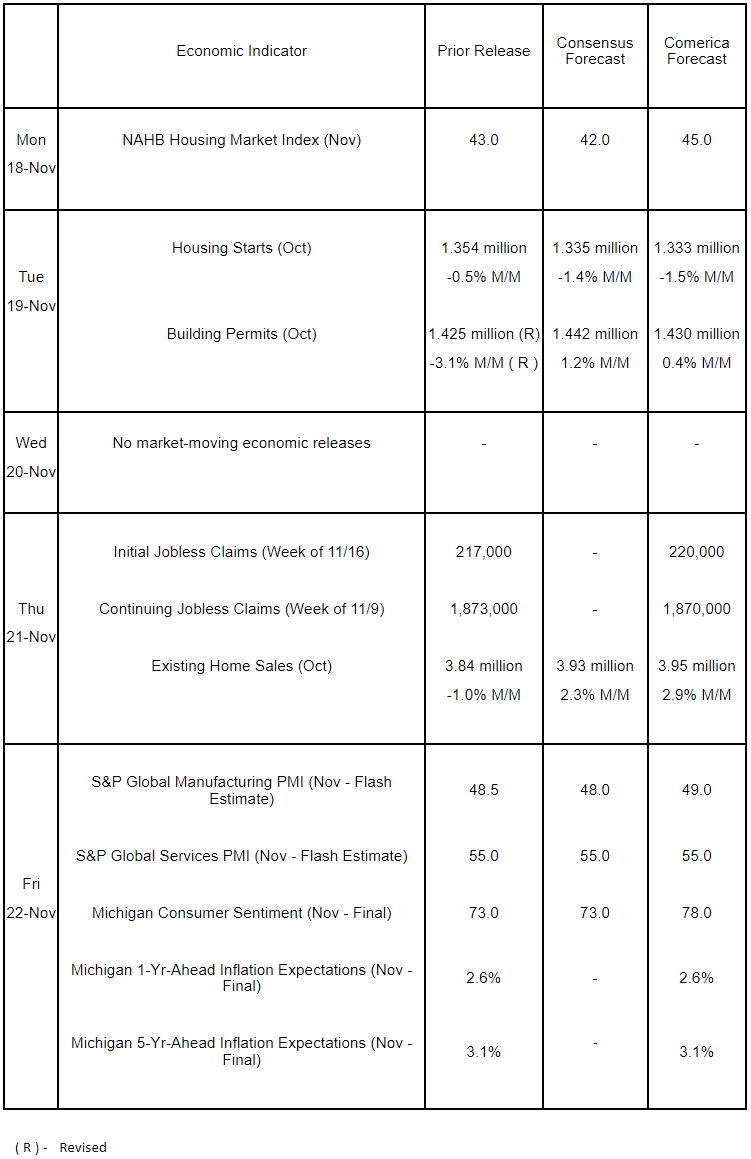The Week Ahead, November 18, 2024