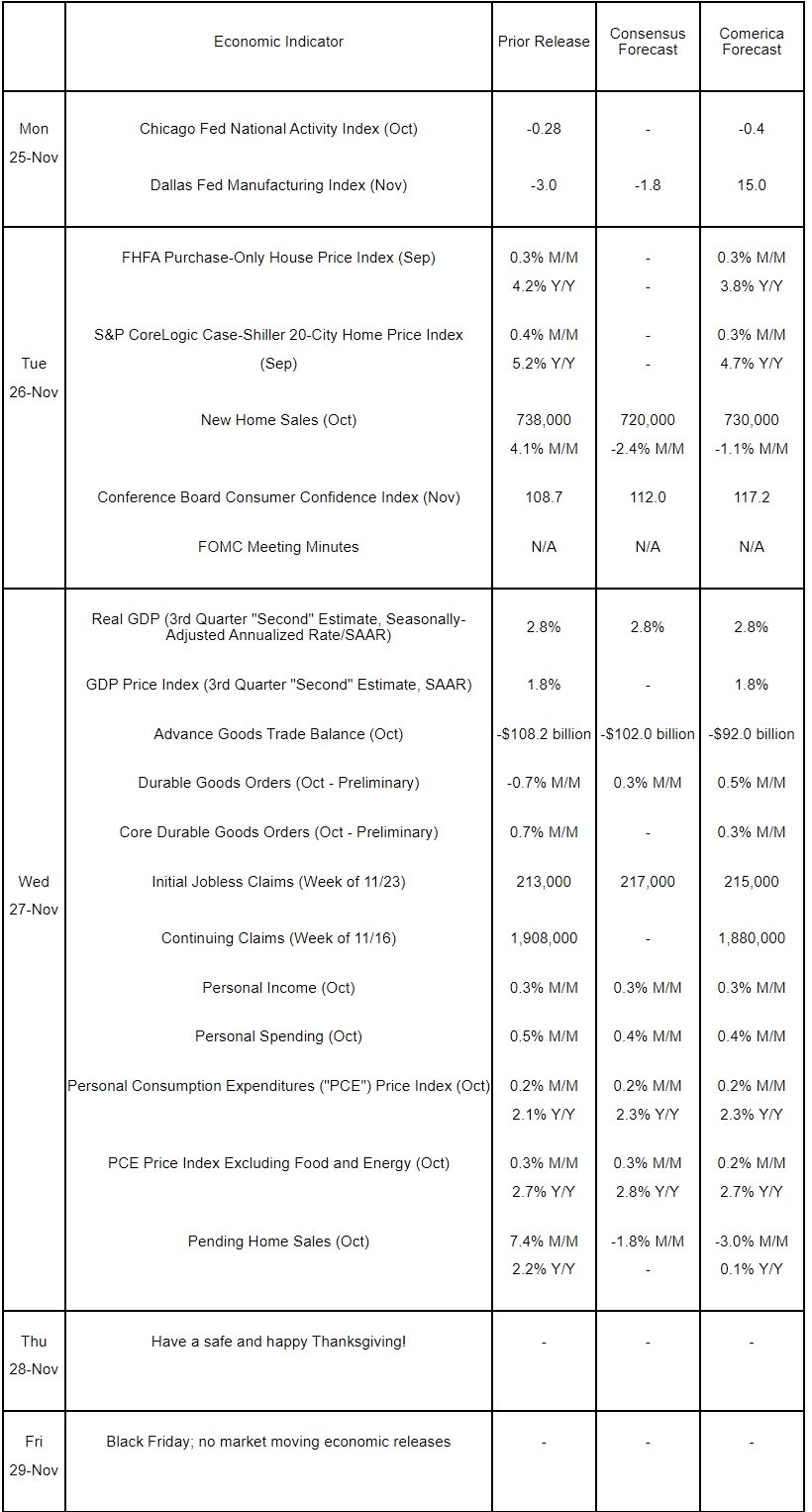 The Week Ahead, November 25, 2024