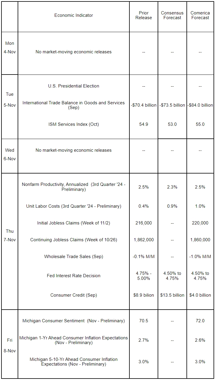 The Week Ahead, November 4, 2024
