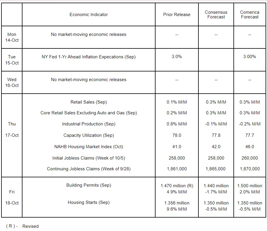 Comerica Economic Weekly, October 15, 2024