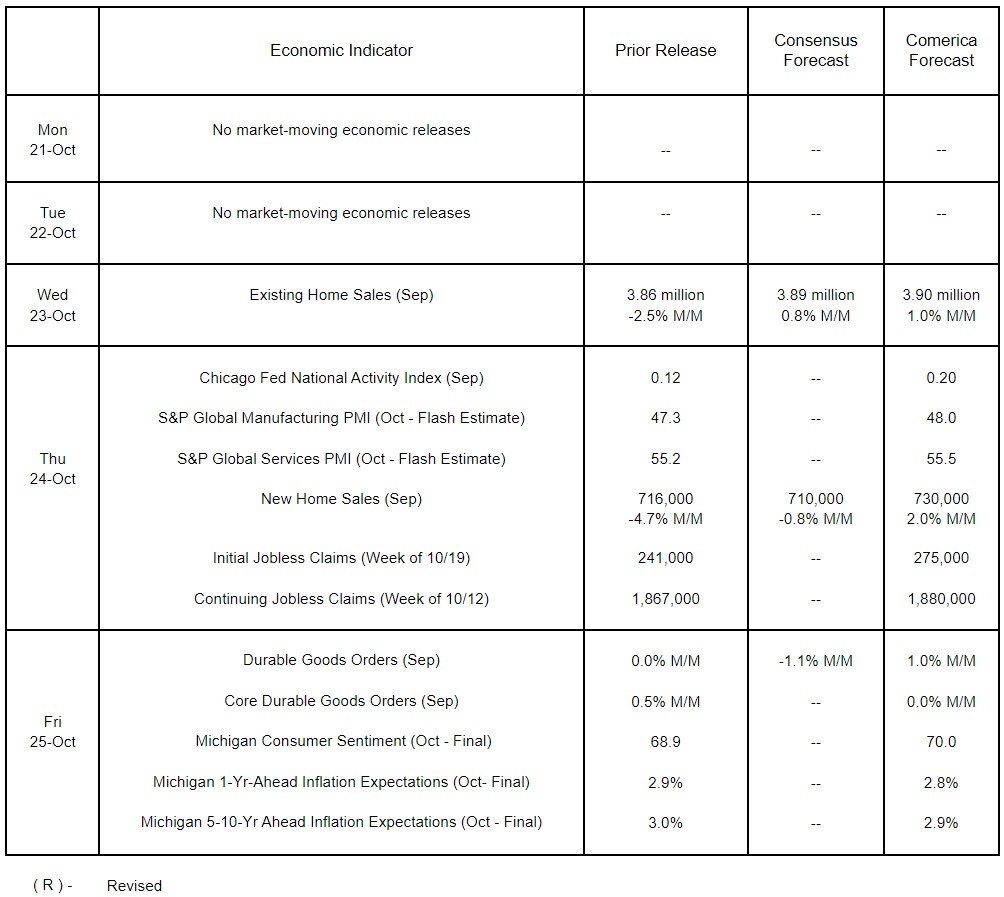 The Week Ahead, October 21, 2024