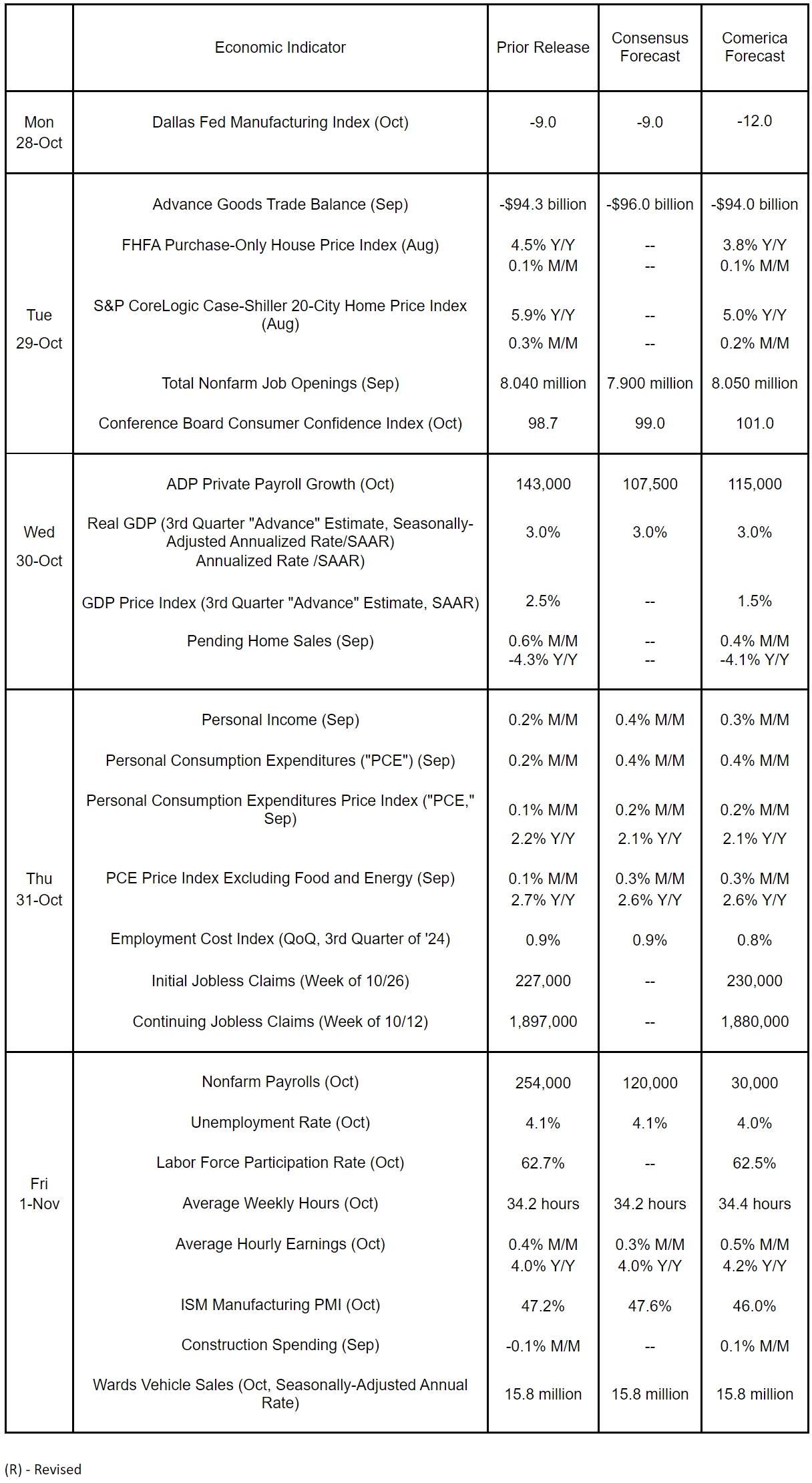 The Week Ahead, October 28, 2024