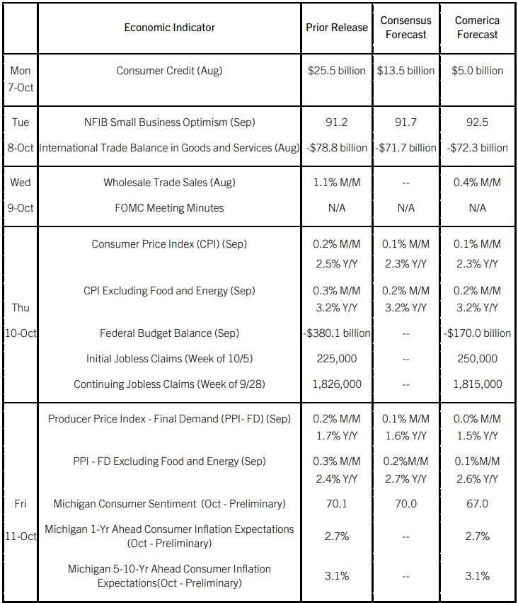 The Week Ahead, October 7, 2024