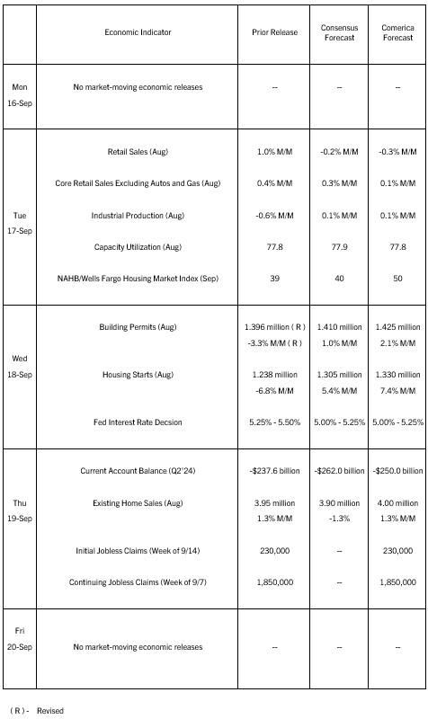 The Week Ahead, September 16, 2024