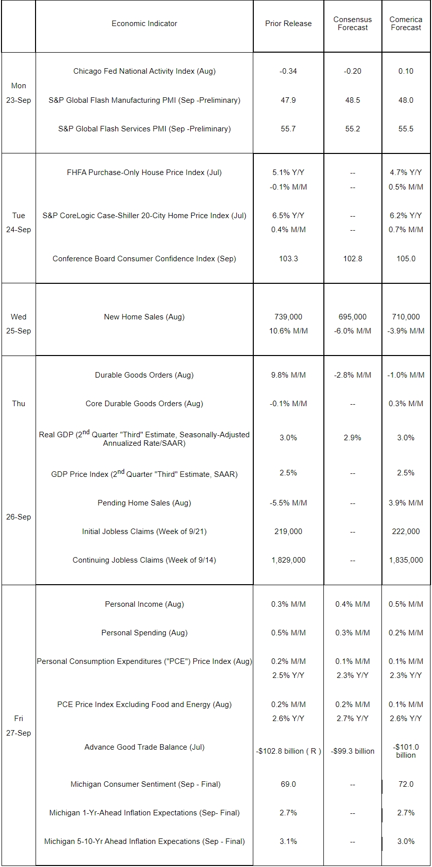 The Week Ahead, September 23, 2024