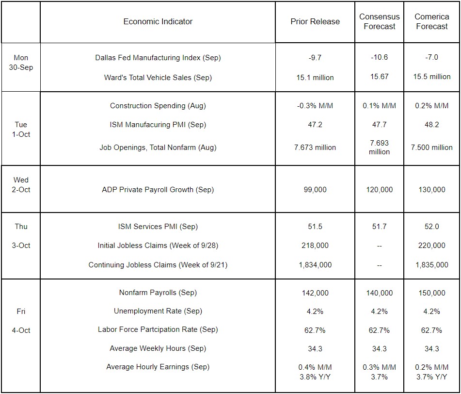 The Week Ahead, September 30, 2024