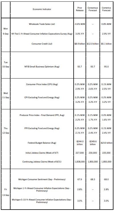 The Week Ahead, September 9, 2024