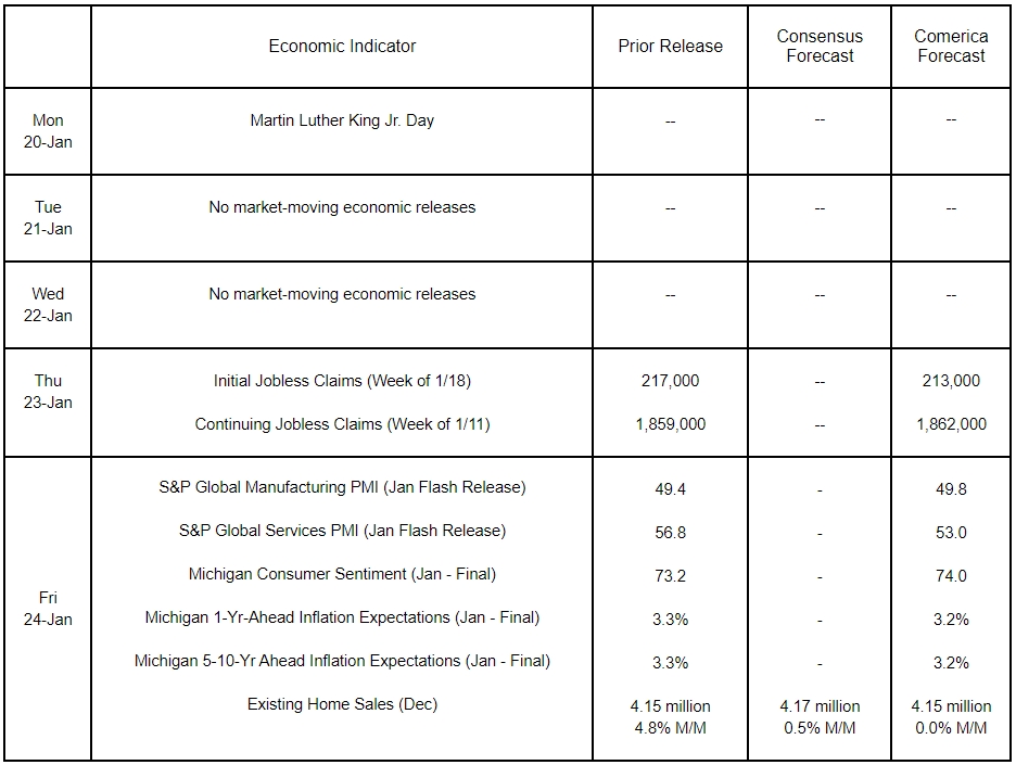 The Week Ahead, January 20, 2025