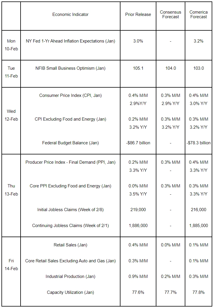 The Week Ahead, February 10, 2025