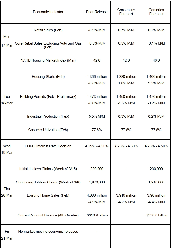The Week Ahead, March 17, 2025