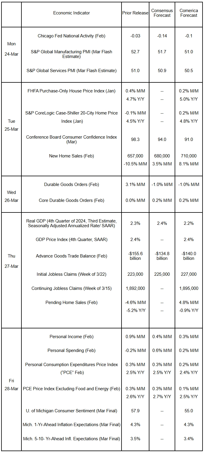 The Week Ahead, March 24, 2025