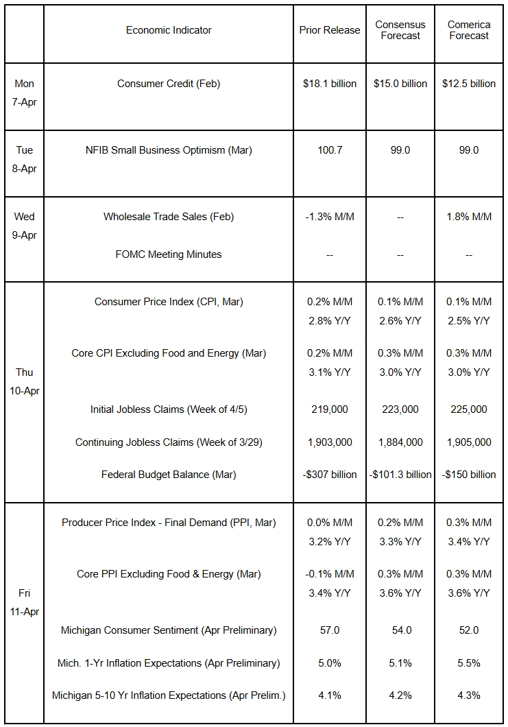 The Week Ahead, April 4, 2025