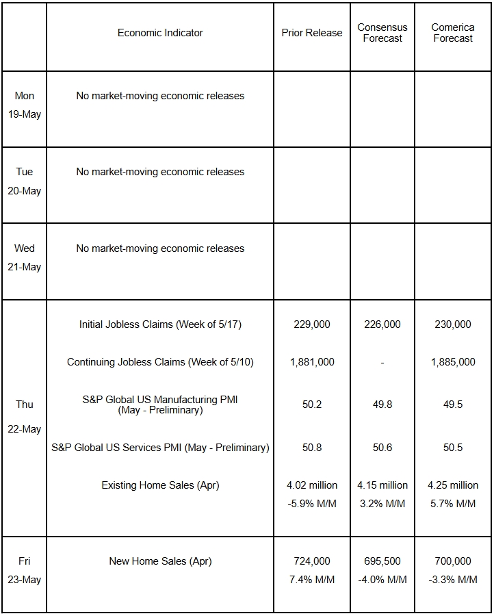 The Week Ahead, May 16, 2025