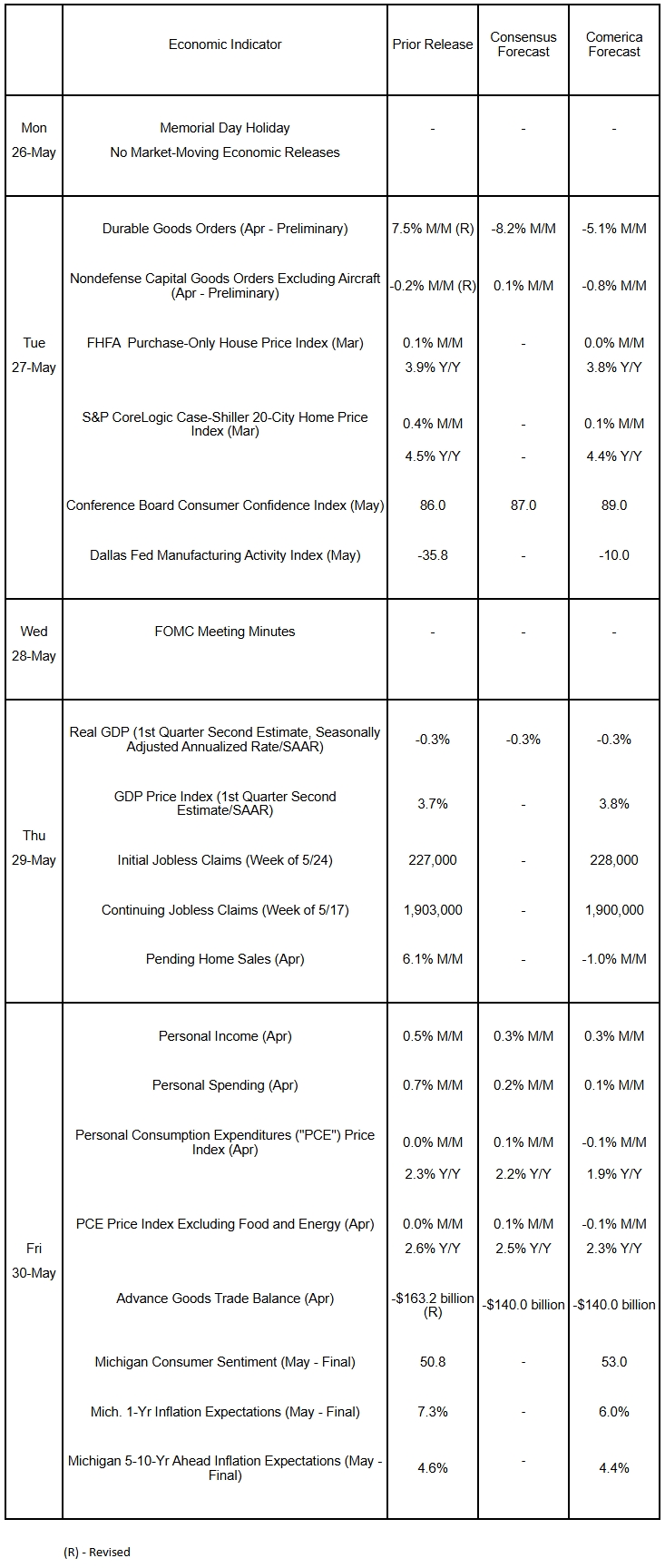 The Week Ahead, May 26, 2025