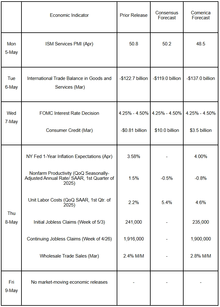 The Week Ahead, May 5, 2025