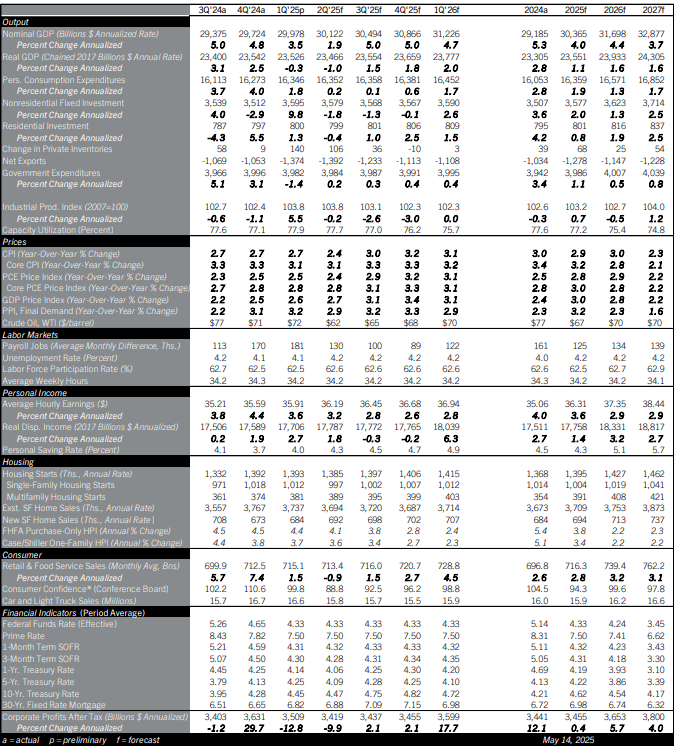 May 2025 U.S. Economic Outlook