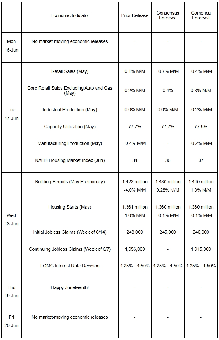 The Week Ahead, June 16, 2025