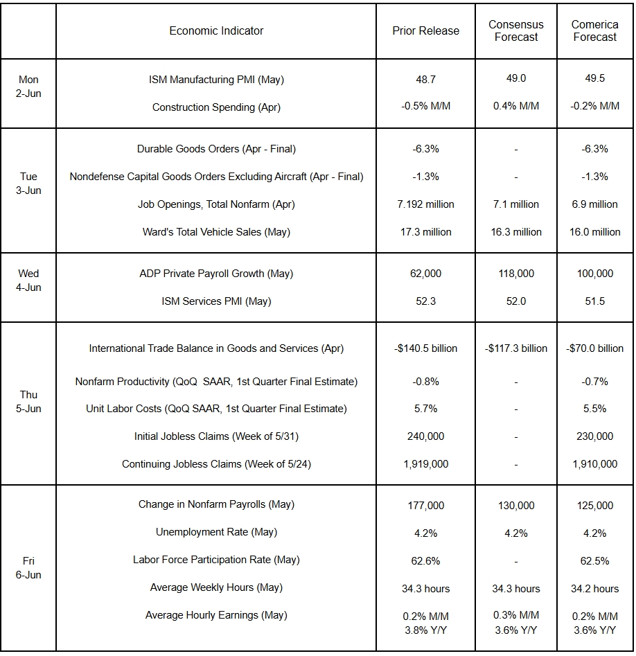The Week Ahead, June 2, 2025