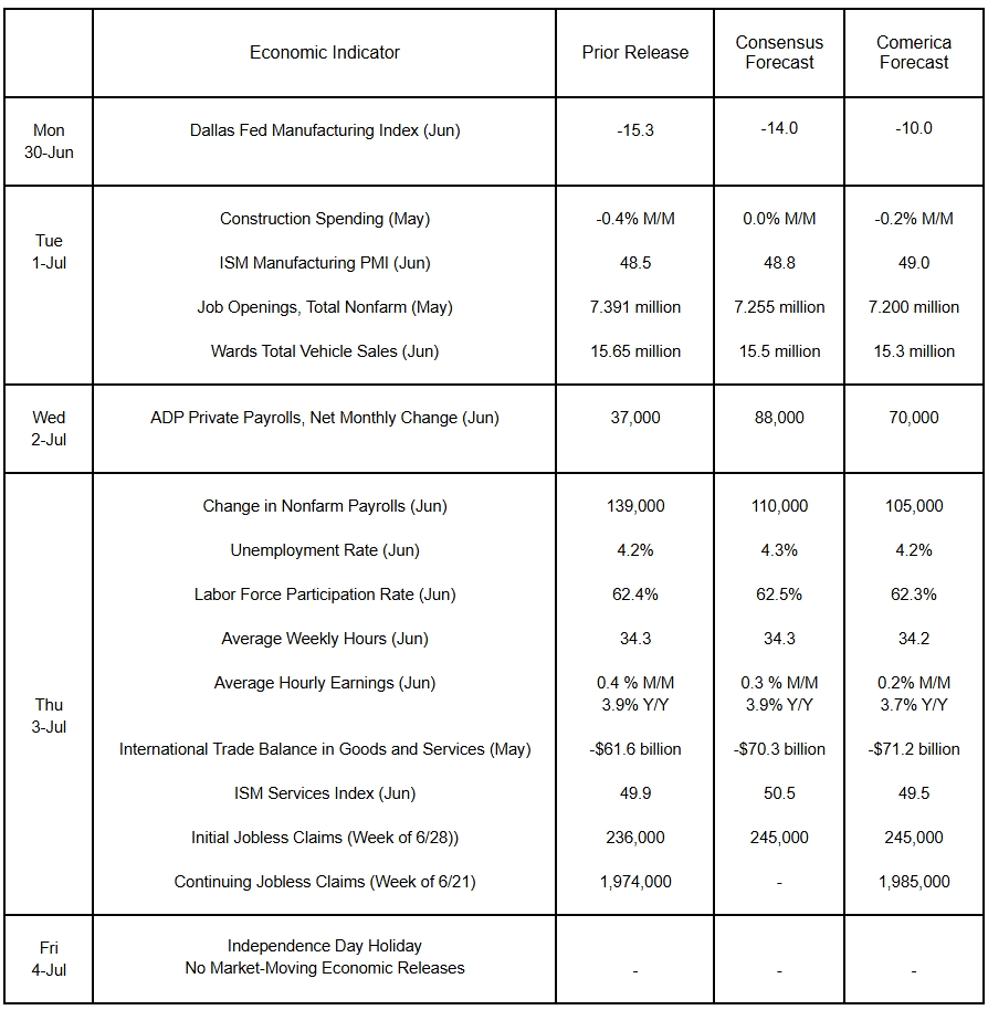 The Week Ahead, June 30, 2025