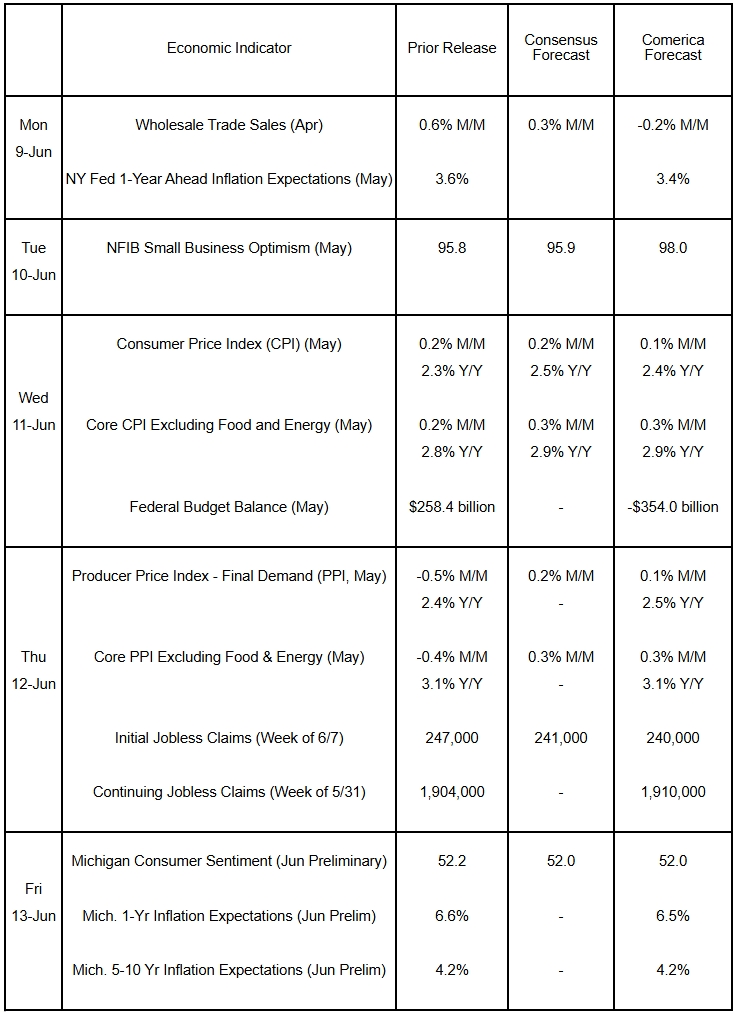The Week Ahead, June 9, 2025
